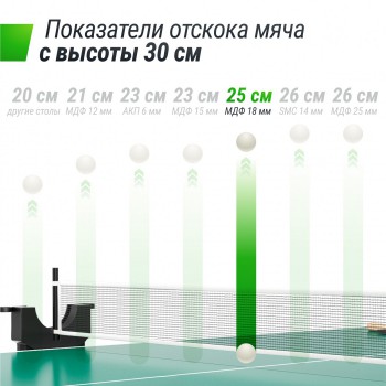 ��������� ���� UNIX Line ��� ��������� ���������� Compact indoor 18 �� MDF ������� TT18CINDGR ����� - �����������